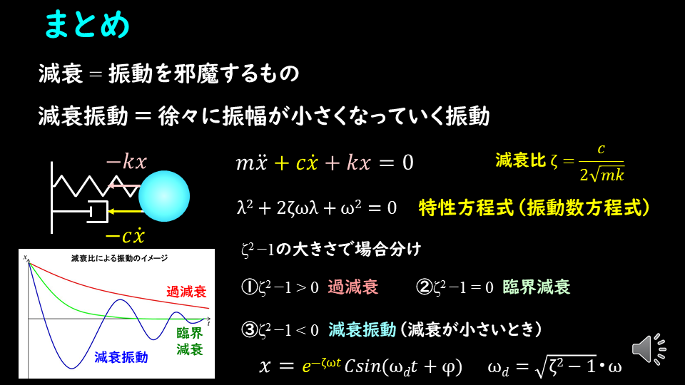 振動 波動の基礎 リアルな振動を考えよう 振動の減衰について詳しく解説 物理講師デルタ先生の部屋