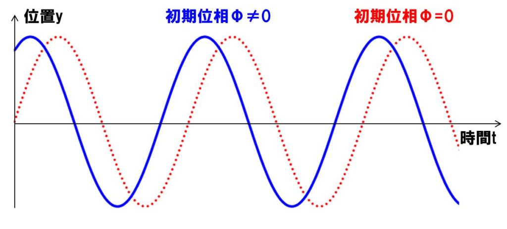 振動・波動の基礎 レイリー減衰 モード解析の減衰振動についてわかりやすく解説 | デルタ先生の物理と数学の部屋