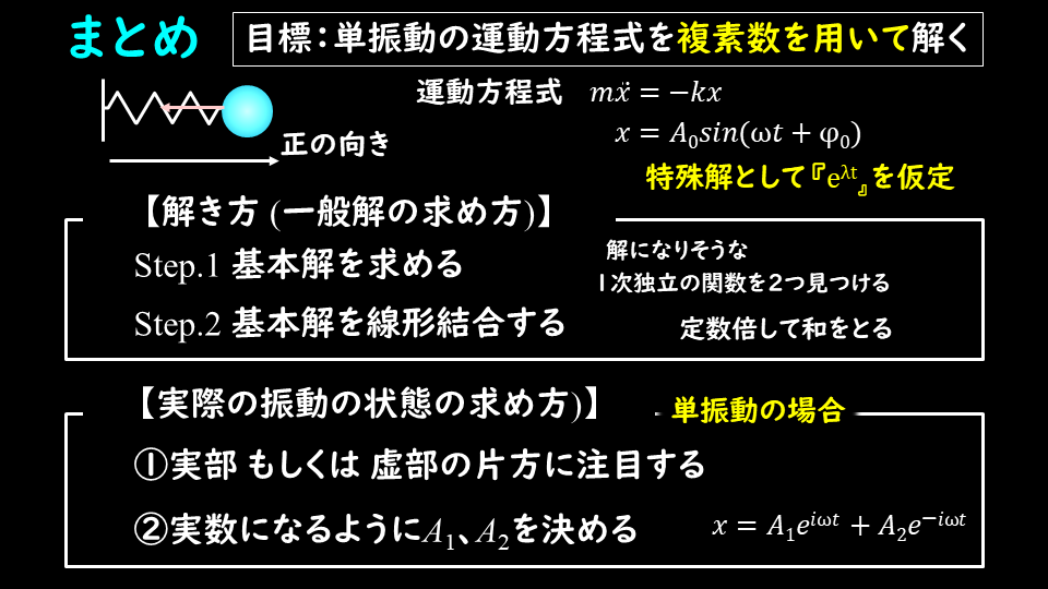 振動 波動の複素解法 古典的な調和振動子の運動方程式 デルタ先生の物理と数学の部屋