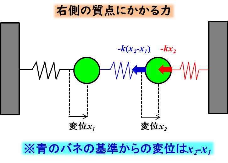 振動・波動の基礎-⑯2自由度の連成振動（減衰無し、質量とバネ定数が 