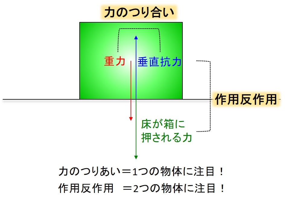 反作用
