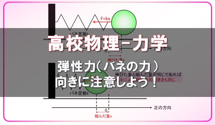 高校物理 弾性力 バネの力 向きに注意 アニメーションで理解しよう 物理講師デルタ先生の部屋
