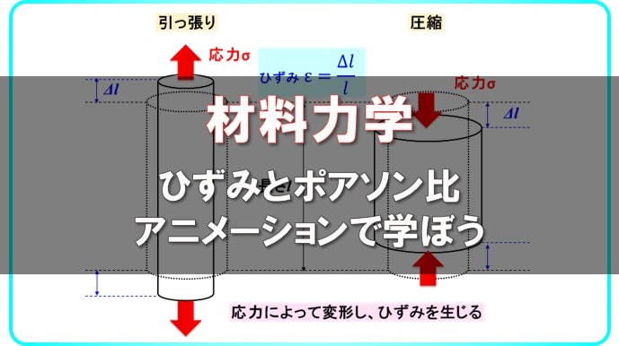 材料力学 ひずみの種類とポアソン比 アニメーションで詳しく解説 物理講師デルタ先生の部屋