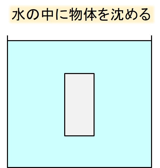 高校物理 浮力と水圧の違い どれが浮いてどれが沈む デルタ先生の物理と数学の部屋