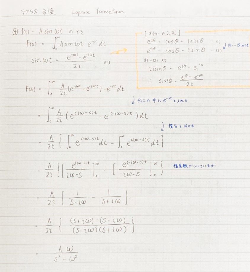 ラプラス変換をわかりやすく 変換表を知ろう 物理講師デルタ先生の部屋