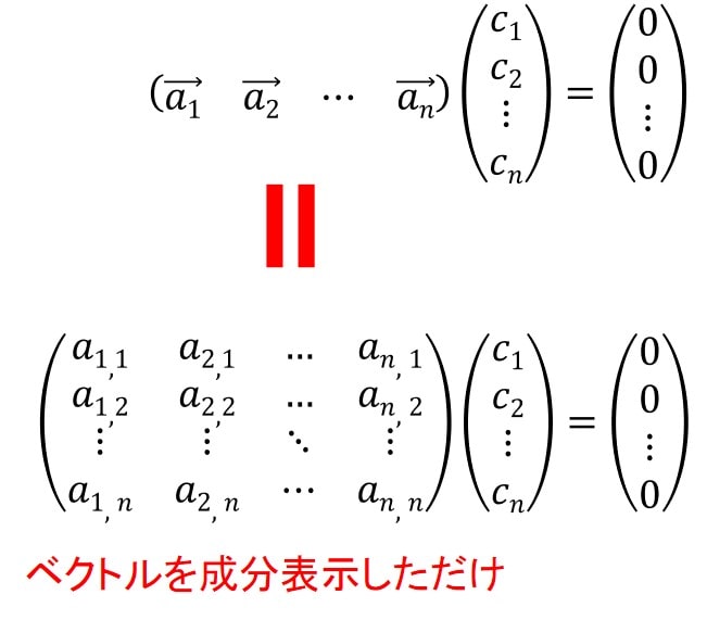 １次独立・１次従属・行列式・逆行列・正則の関係性をわかりやすく解説（線形代数）