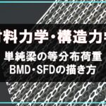 材料力学・構造力学 単純梁の等分布荷重 BMD（曲げモーメント図）とSFD（せん断力図）の描き方